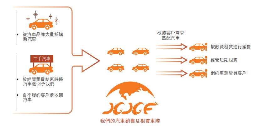 新股前瞻｜喜相逢六度递表，为何叩不响港交所大门？