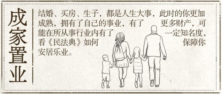 民法典常见问题解答,民法典50个法律问题及解答
