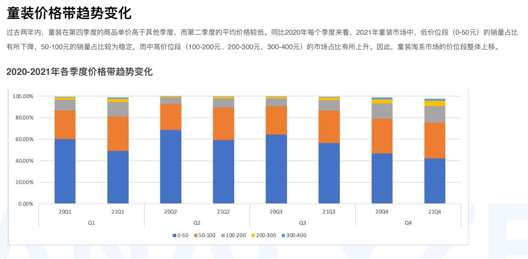 2021年童装服装行业走势,童装服饰行业现状及前景