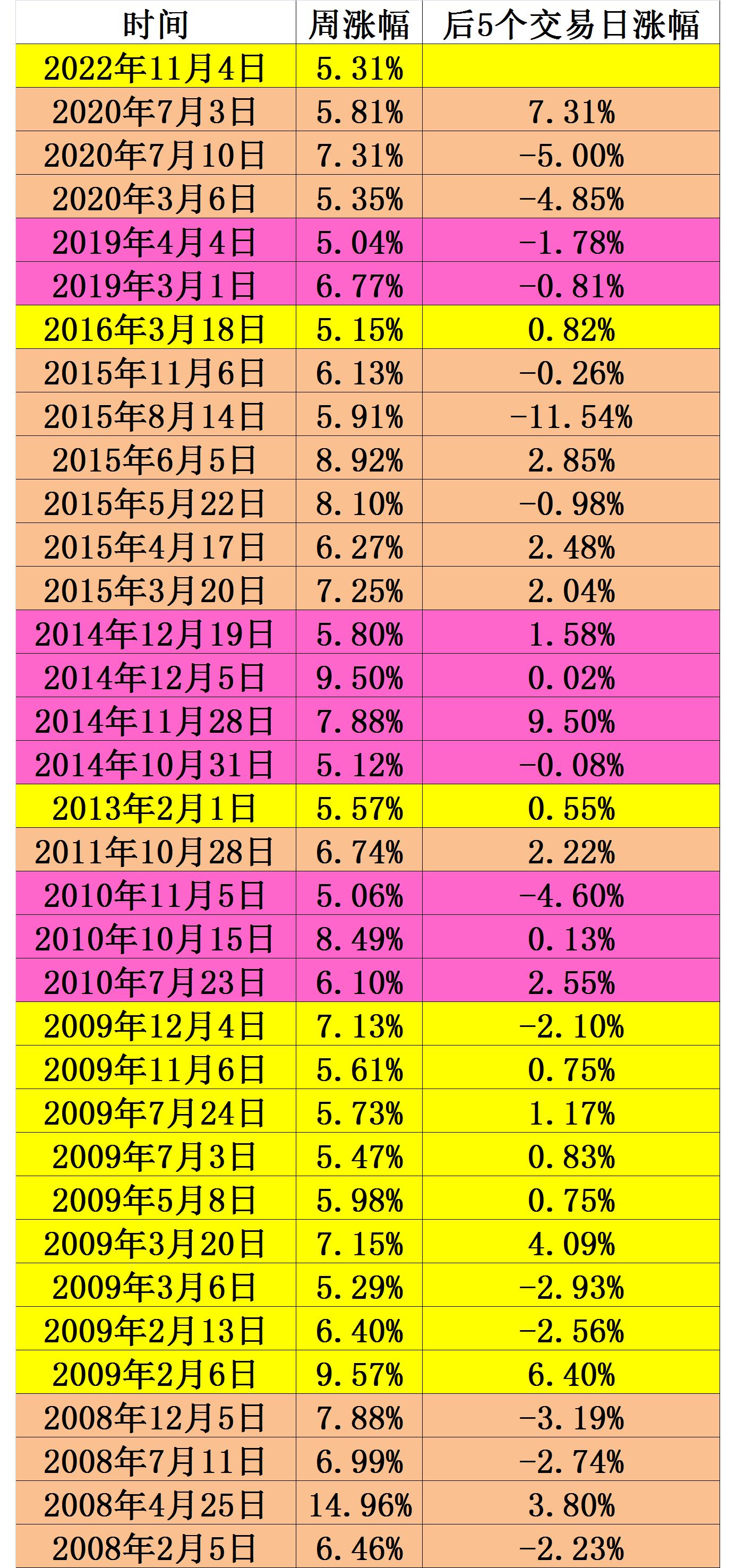 2008年金融危机后大宗商品的涨幅,2000年到2023年上证指数走势
