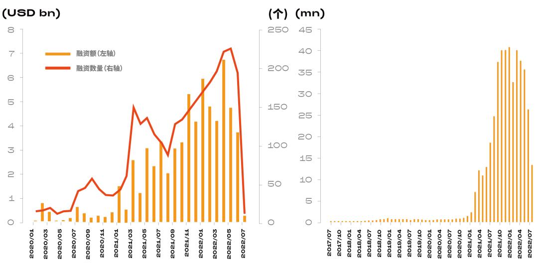 建设中国特色的web3.0生态,打造web3