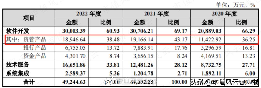 80后博士上市公司,兆尹科技ipo进展如何