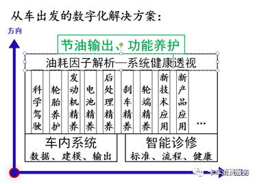 北美货运效率委员会NACFE模式能否在中国落地？