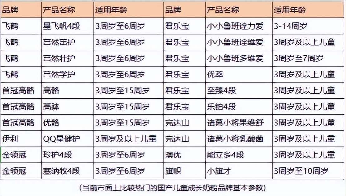 高骼儿童奶粉怎么样,高骼儿童奶粉适合哪种孩子