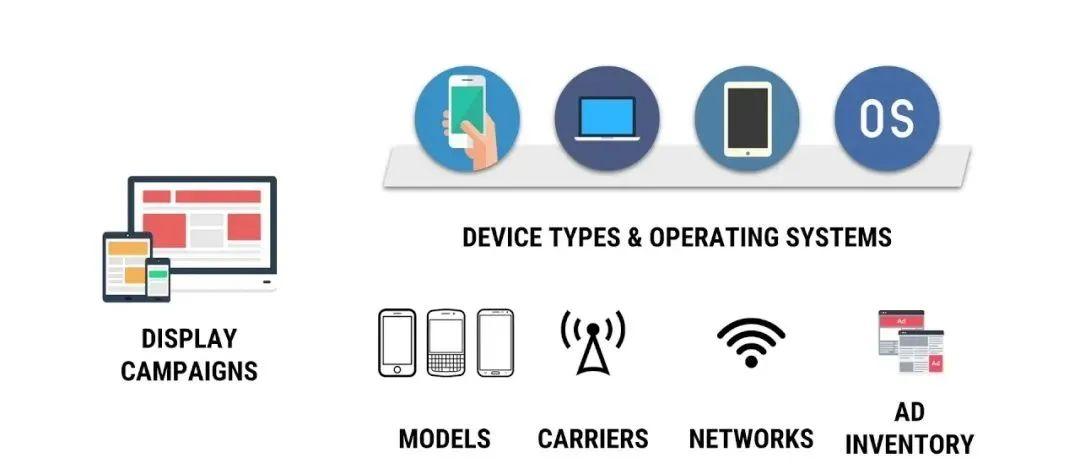 零基础广告投放,线上引流广告投放方式