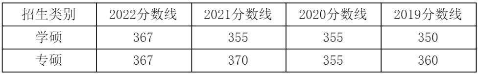 兰州大学的初试成绩,兰州大学初试排名