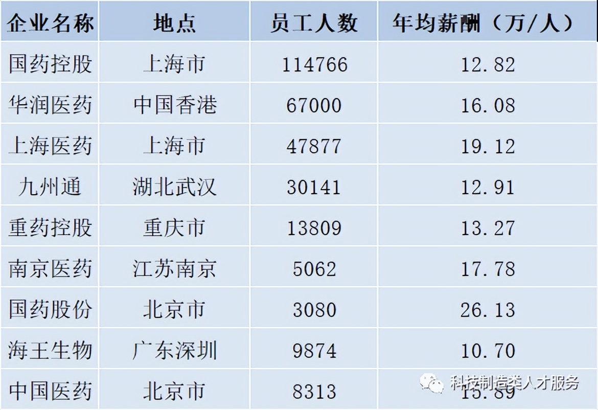药明生物估值分析,复星恒瑞迈瑞