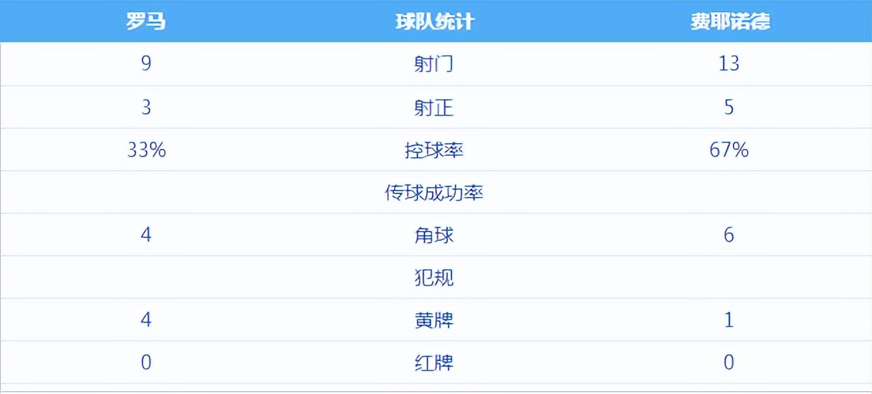 防守反击的足球名将,防守反击主帅