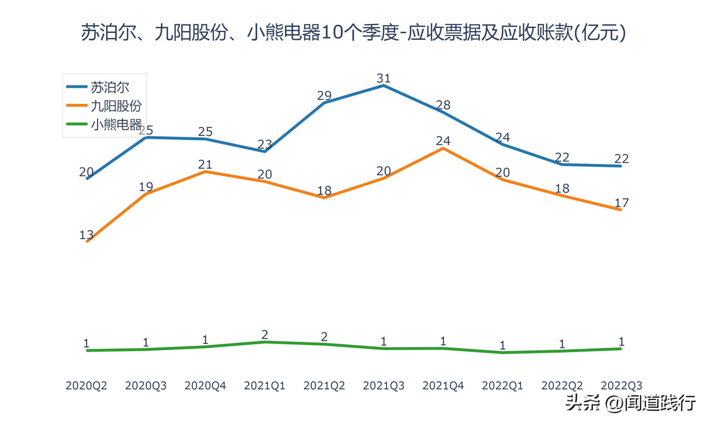 苏泊尔与小熊电器哪个质量好,苏泊尔九阳小熊哪个品牌好