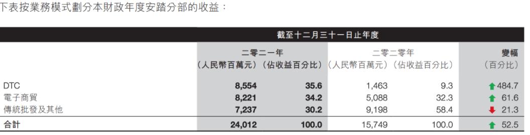 股价跌破净资产国有资产流失,安踏体育股价最新消息