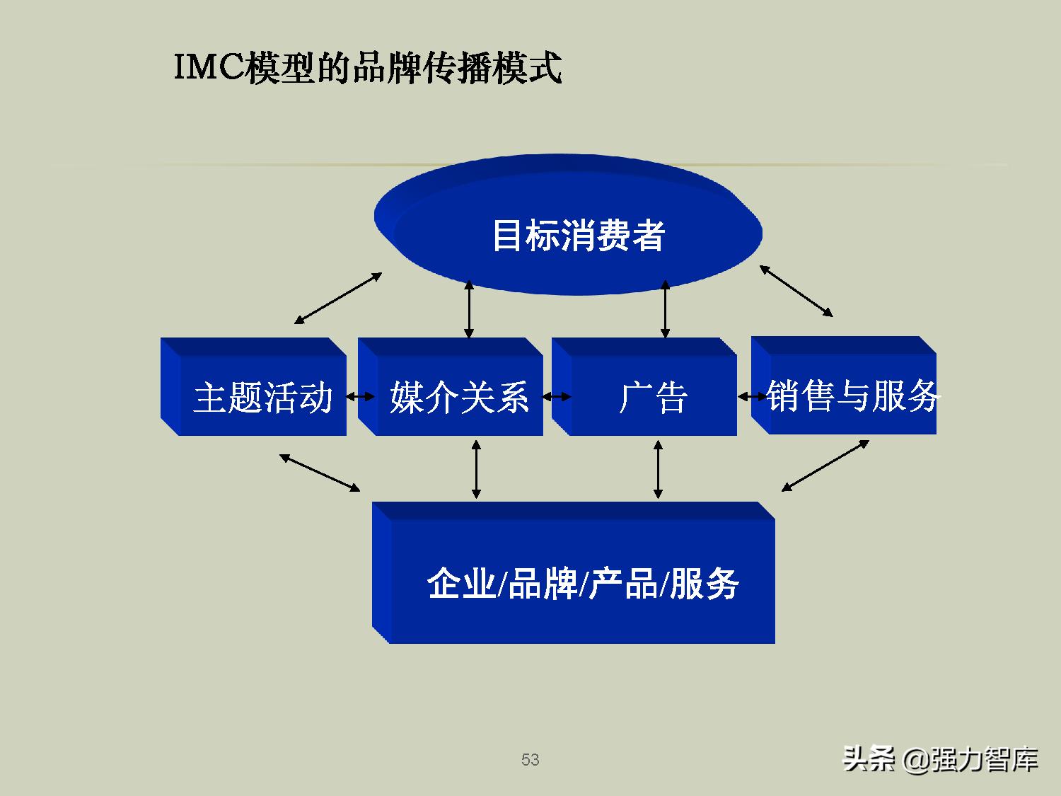 企业品牌战略规划培训PPT,共79页