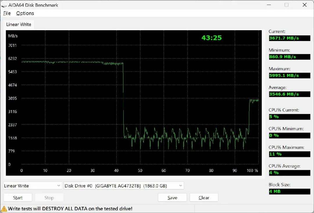 技嘉473gen4固态硬盘好不好,技嘉黑雕pcie4.0固态评测