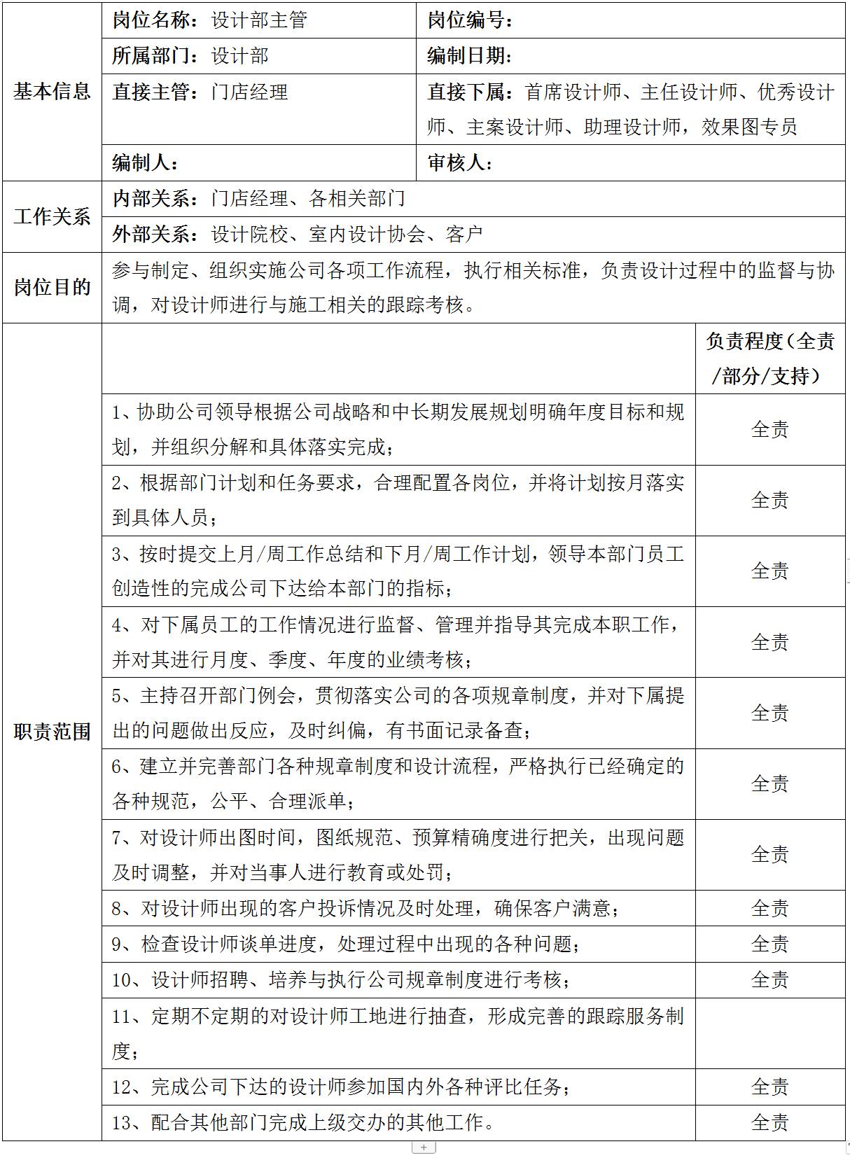 装企工程部人员架构,43厂装配工