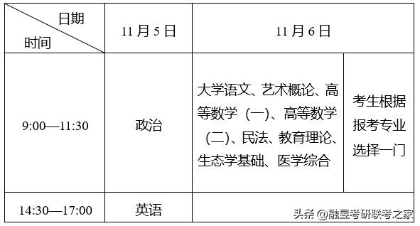 2023年湖北省成人高考报名系统,2021年湖北成人高考查询入口