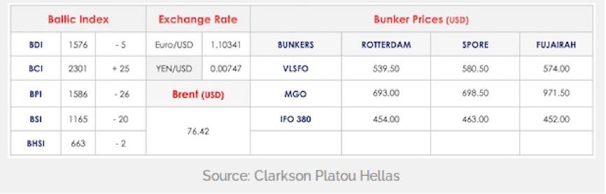 新大洋造船交付63500吨散货船,全球集装箱船新船订单