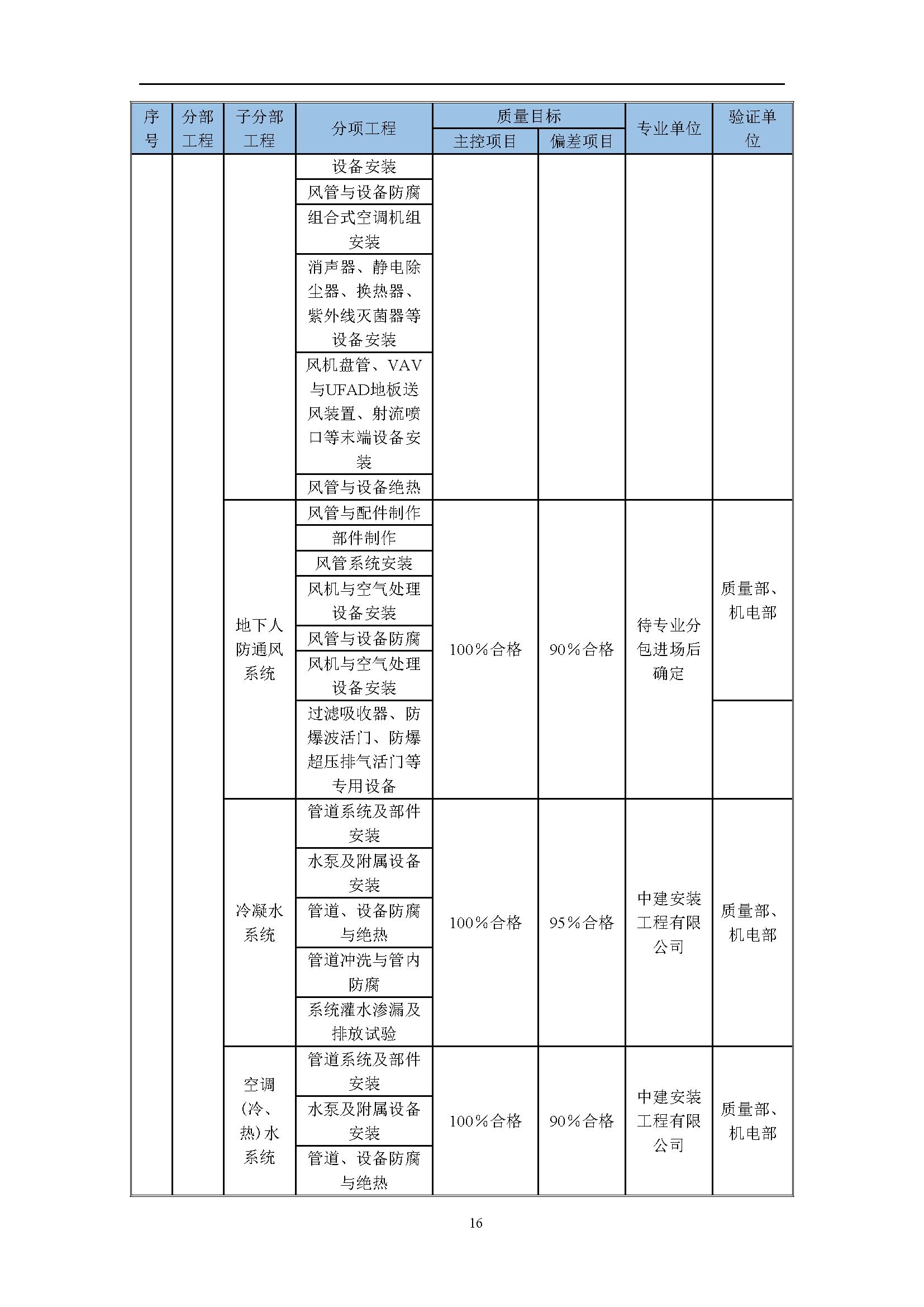 地产项目商业综合体设计任务书,综合体项目立项策划方案几大要素
