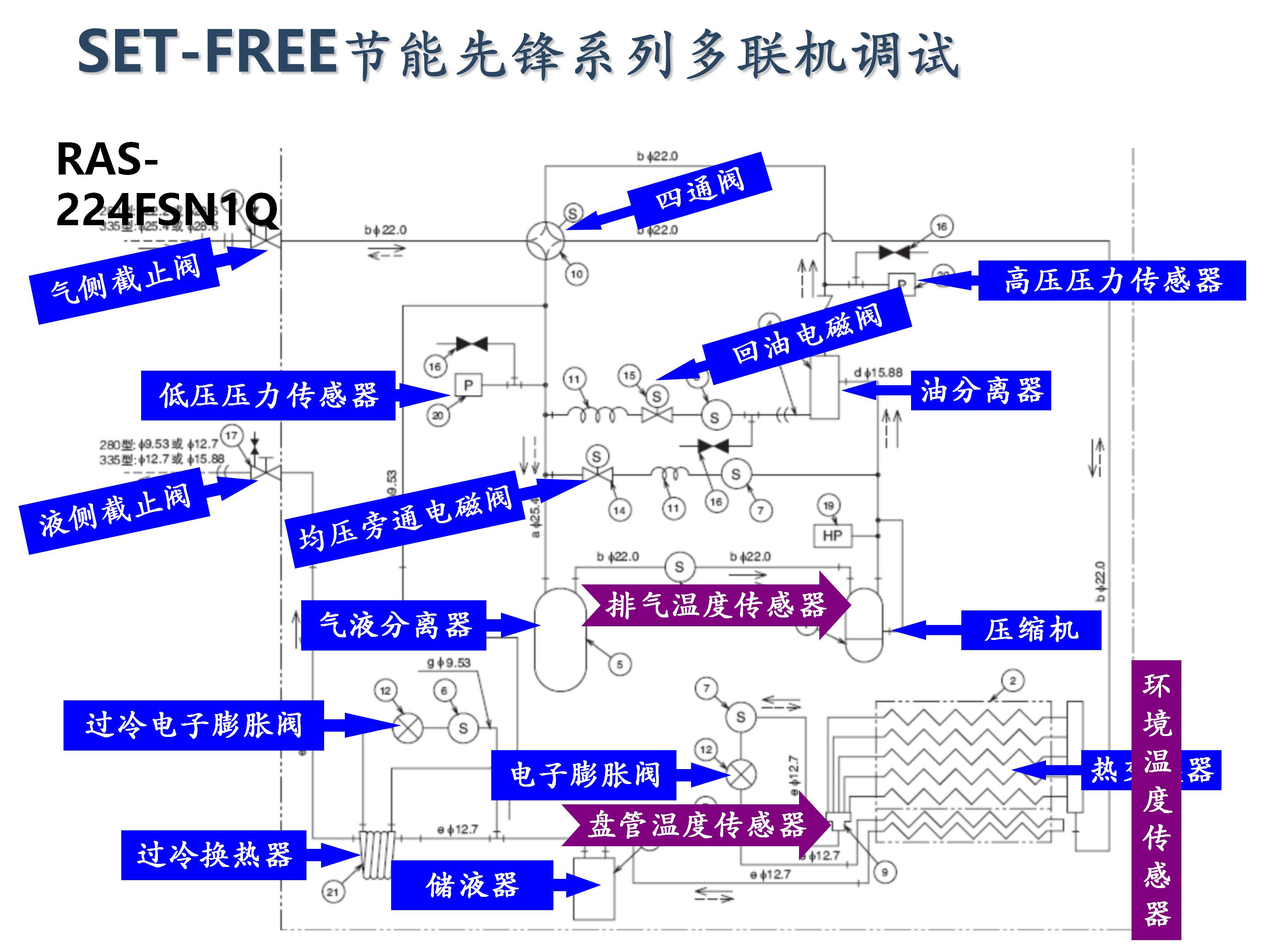 日立家装中央空调怎么调试,日立地暖中央空调安装调试