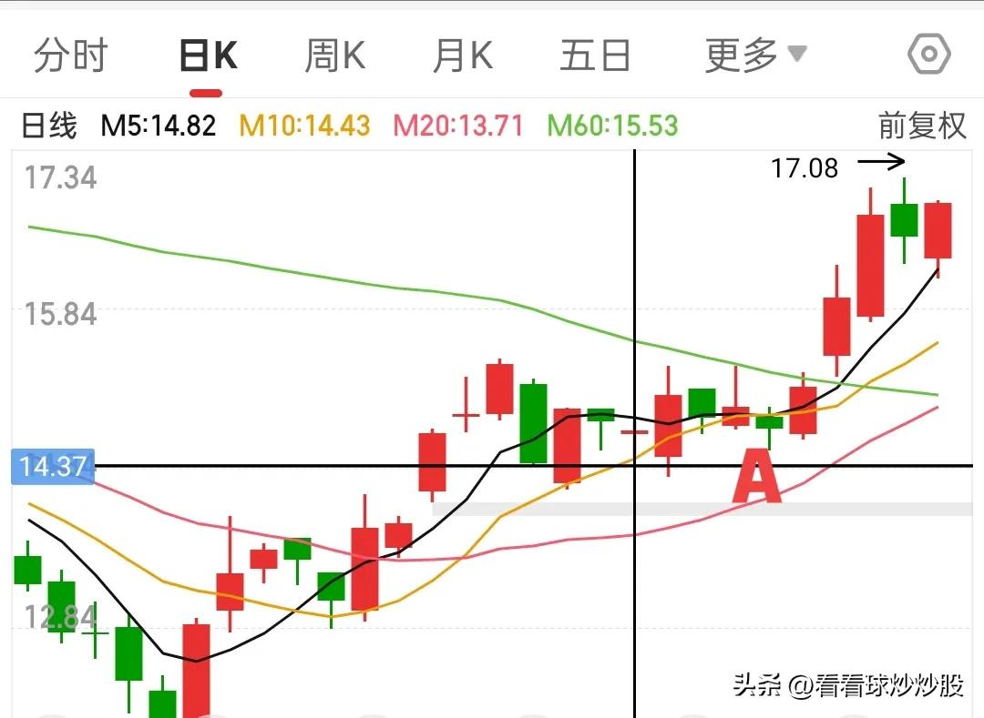 股票悟道最佳境界和选股思路,股市中的最佳选股方法