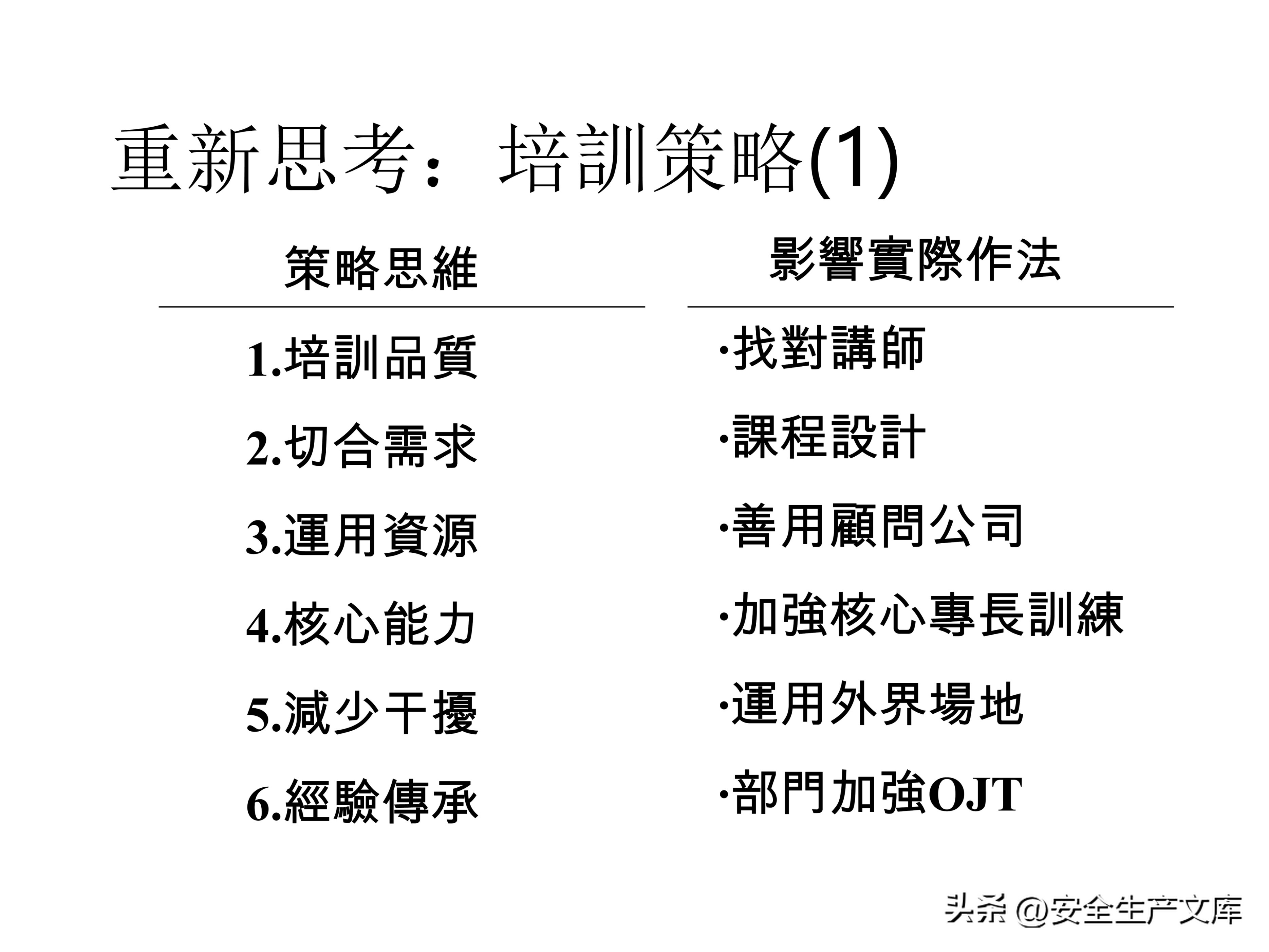 营销部2022年度培训计划模板,年度安全培训经费预算