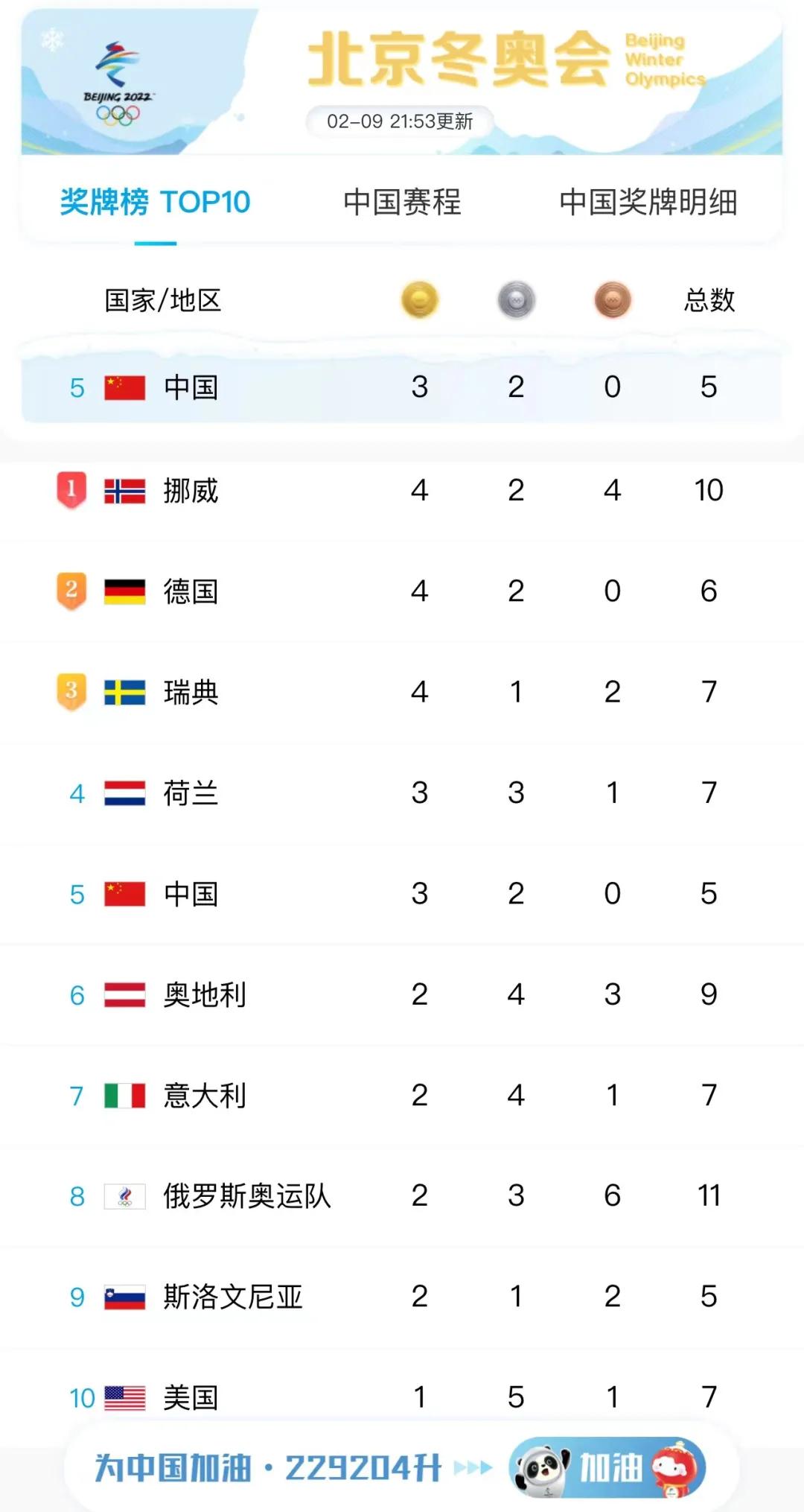 成本75元的羽绒服标价1598元,成本75元羽绒服卖1598元