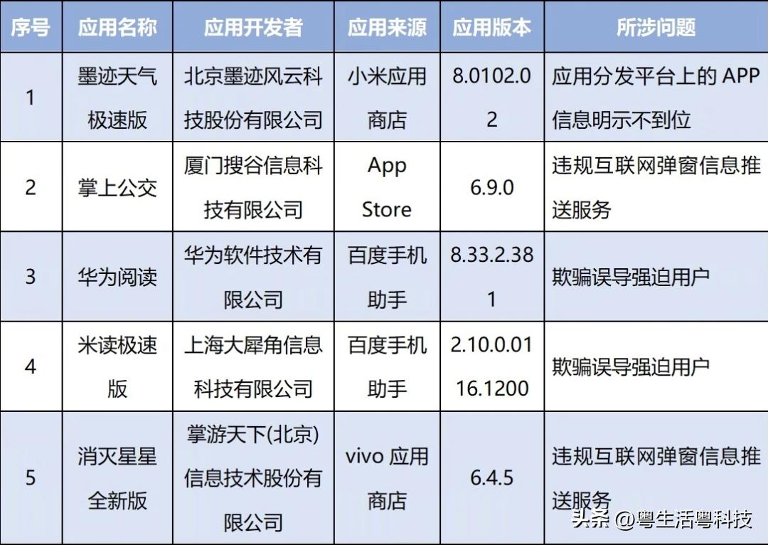 苹果先行测试app,苹果测试新机