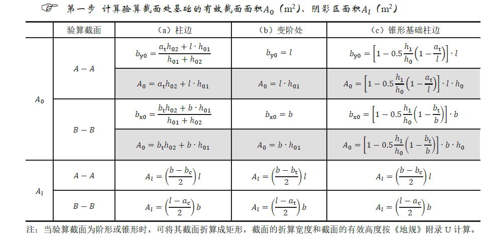 建筑地基基础设计规范文献怎么写,建筑地基基础设计规范作废了吗