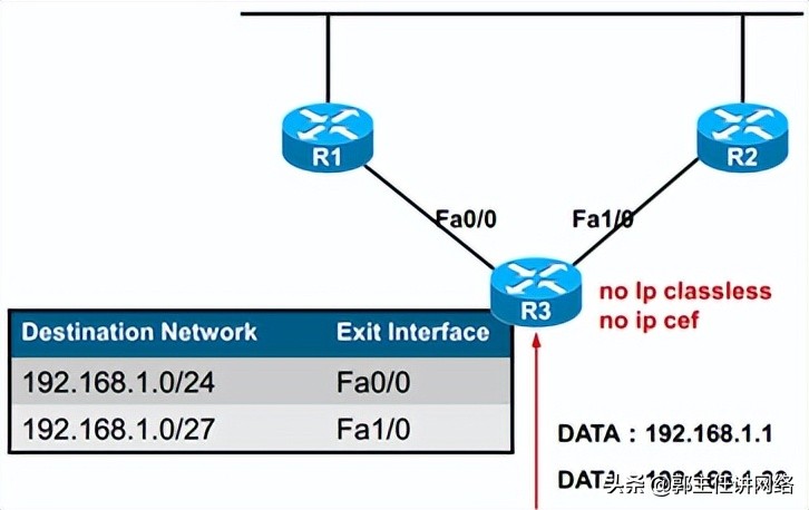 一篇文章帮你打好路由基础