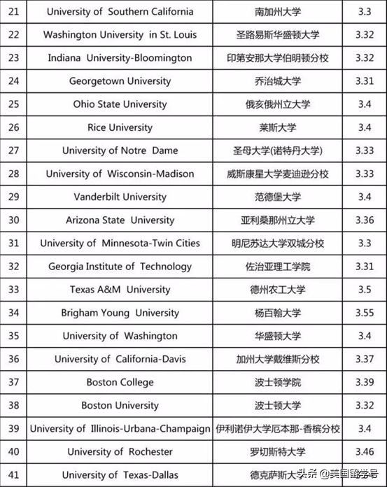gpa在留学申请中到底有多重要,留学生怎么样提高自己的gpa