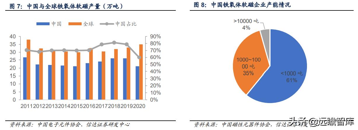 软磁龙头上市公司,软磁材料龙头