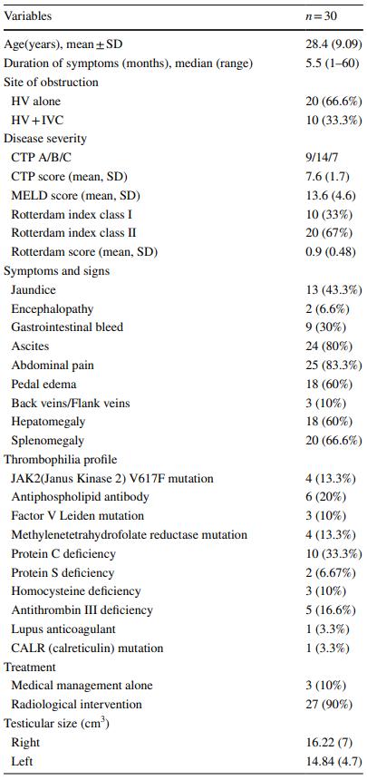 男性性腺功能减退治疗流程,男性性腺功能失调症状