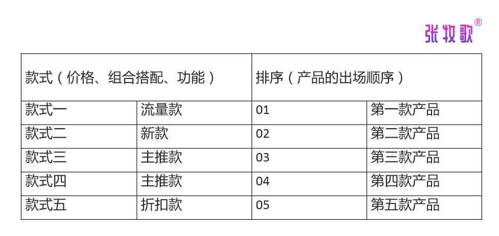 新手直播如何从零开始做直播带货,直播带货整套话术脚本