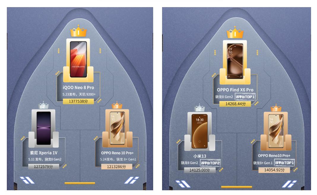 reno10pro+闀跨劍鎷嶇収,reno10鎵嬫満鎷嶇収璇勬祴