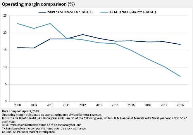 西方快时尚品牌退场中国：「灵魂流水线」上的能力迁移