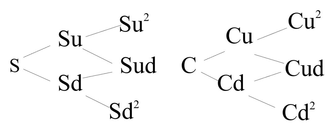 干货金融,金融衍生品定价理论