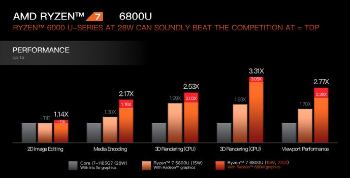 amd处理器锐龙3代,amd发布基于zen3架构新锐龙处理器