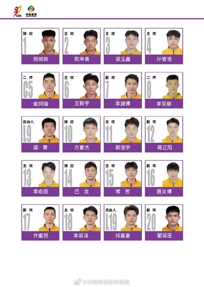 十四强名单,十四支篮球队进行单淘汰赛