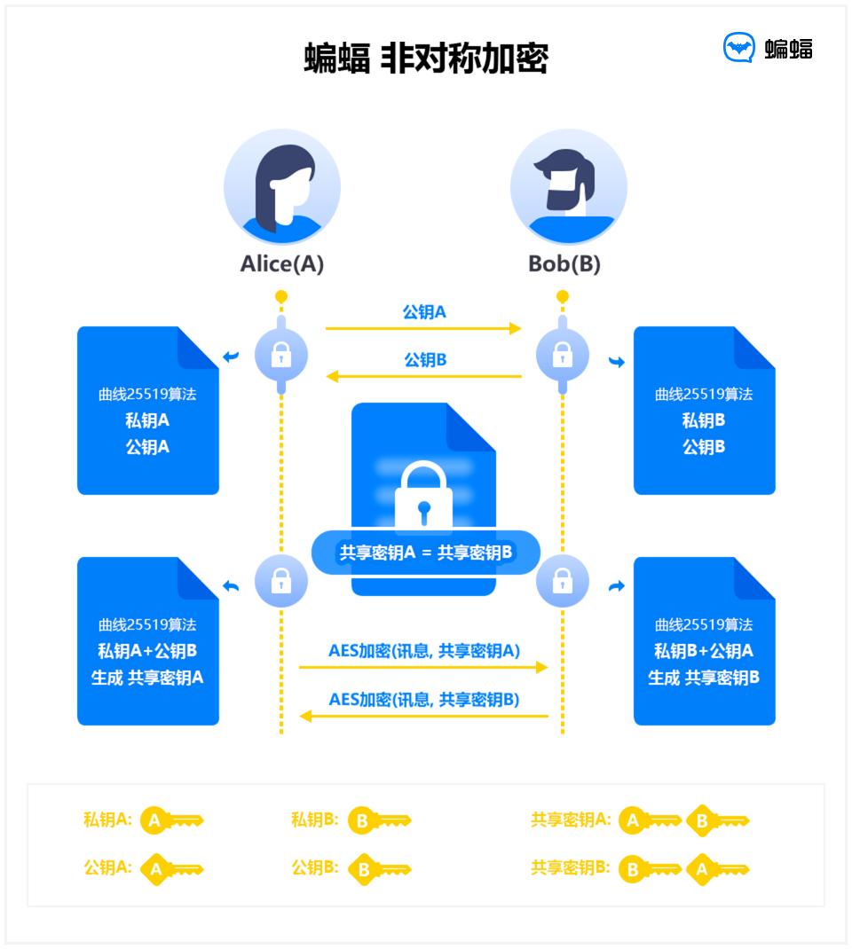 我的隐私已经被骗走了该怎么解决,被用照片勒索怎么办