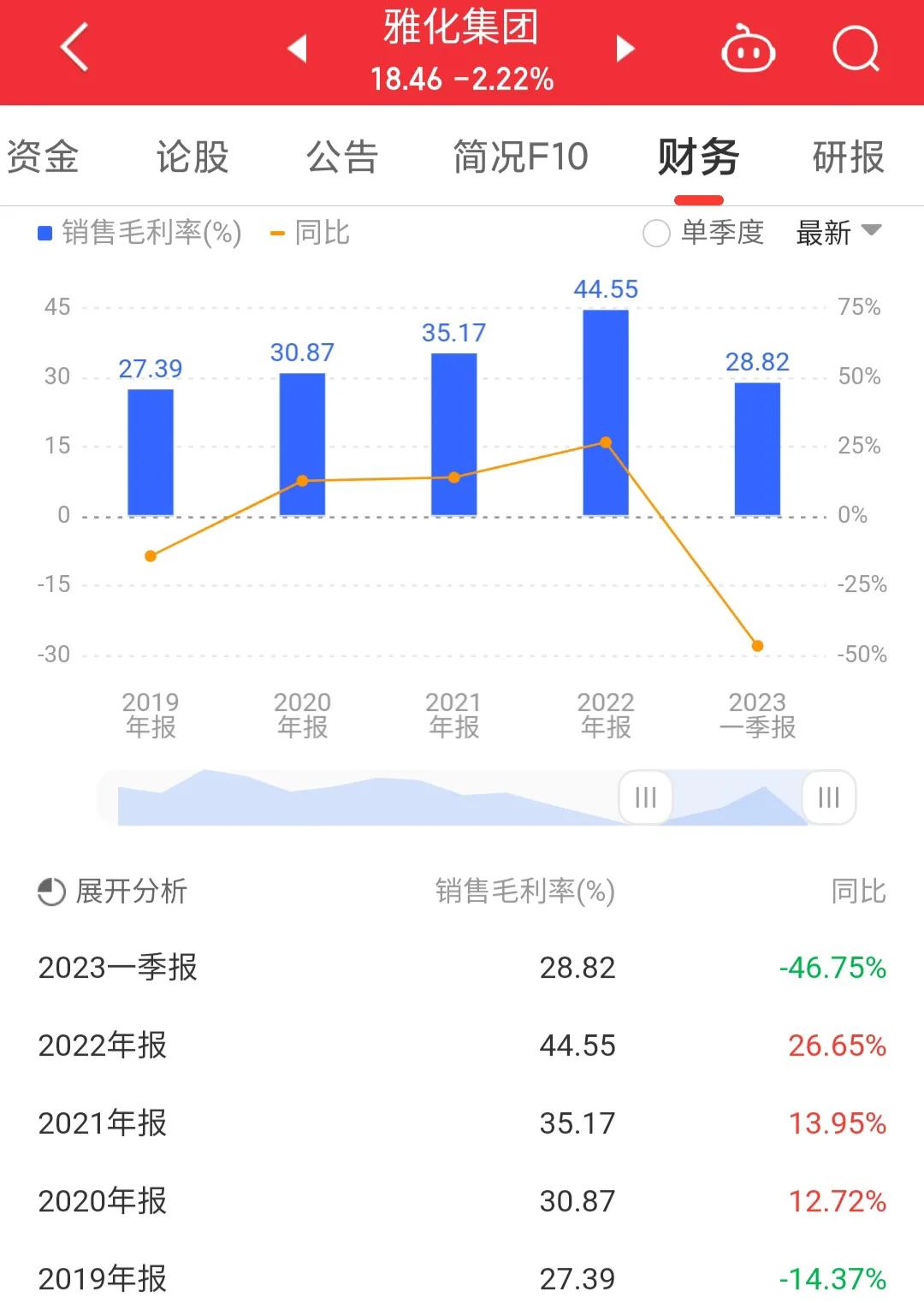 002497雅化集团有锂矿吗,002497雅化集团控盘程度