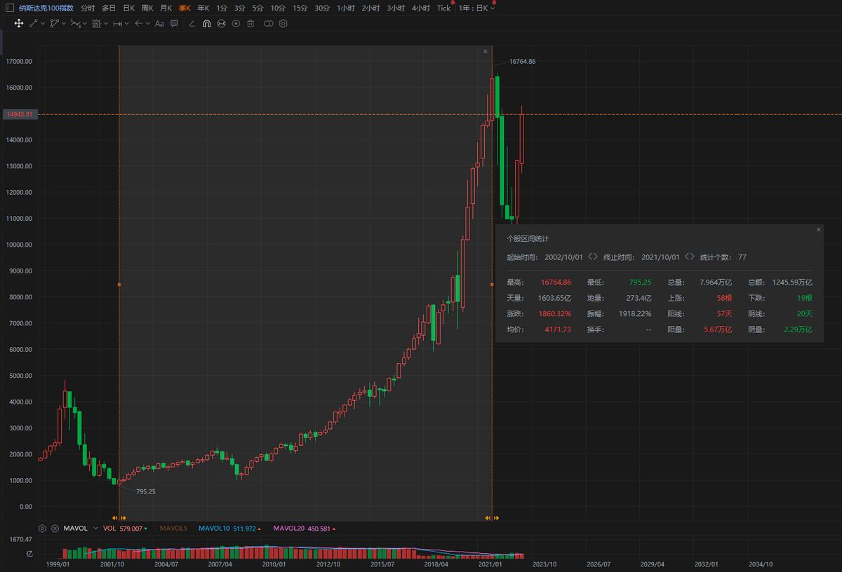 胡锡进谈价值投资,胡锡进透露新的投资安排