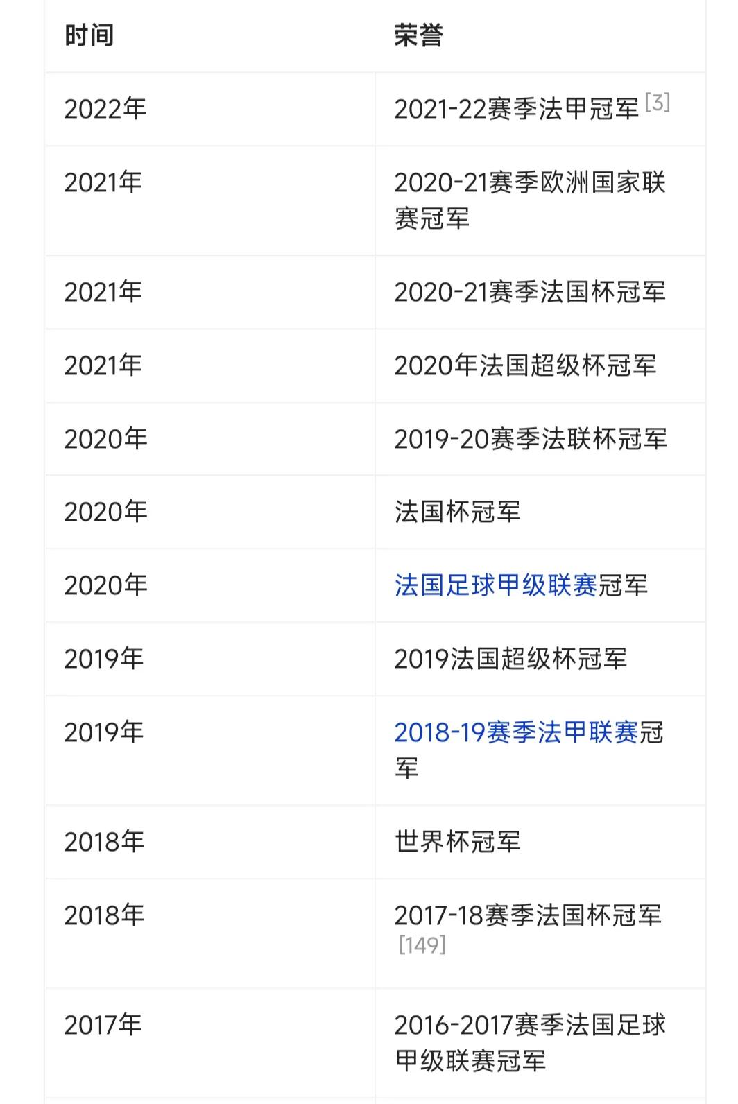 球坛未来新星,足球球坛新星