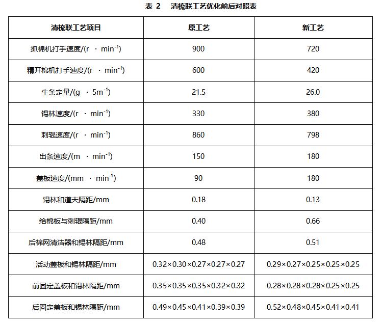 莱赛尔纤维生产设备和技术,莱赛尔纤维的生产技术