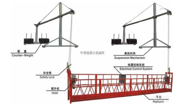 广东省吊篮施工监理实施细则,施工吊篮安全监理规范