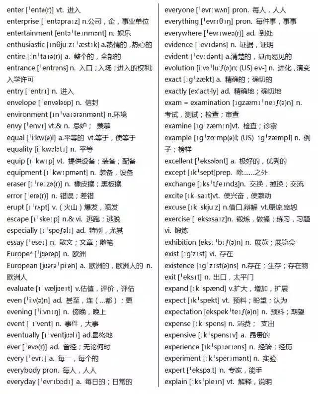 初中英语单词必背3500词汇书推荐,40篇短文搞定高考英语3500单词