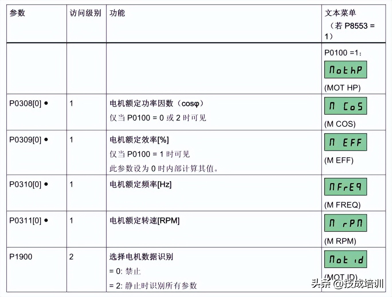 电气工程师学习编程,电气工程师直接学plc