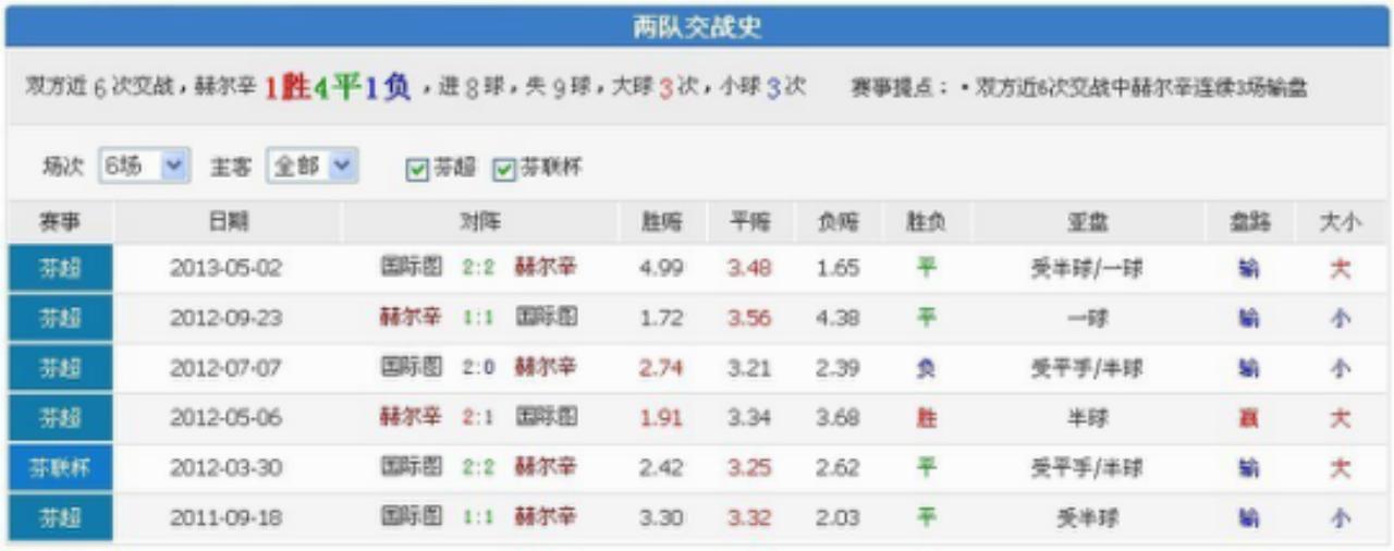 *率赔**会说话之基本面——案例