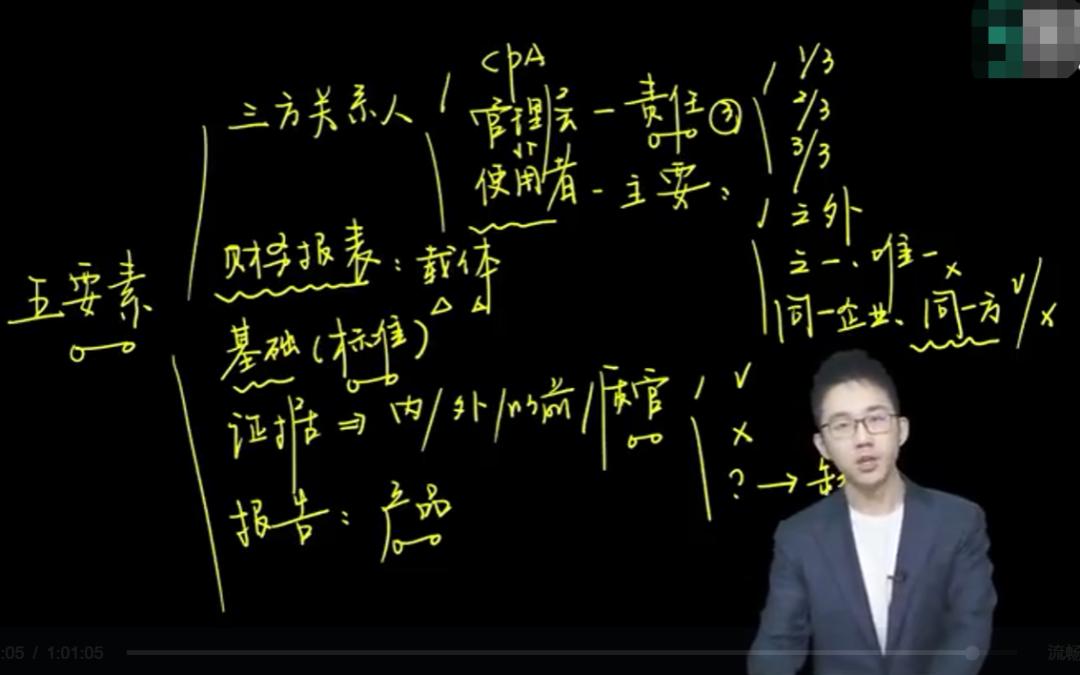 cpa零基础老师推荐,cpa财管老师推荐