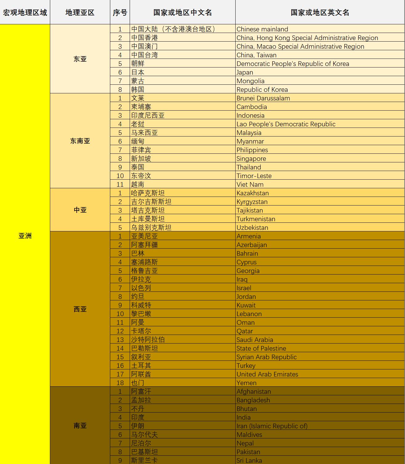 龙少旅记|2023Q3版无人机全球漫游指南——in世界所有241个国家