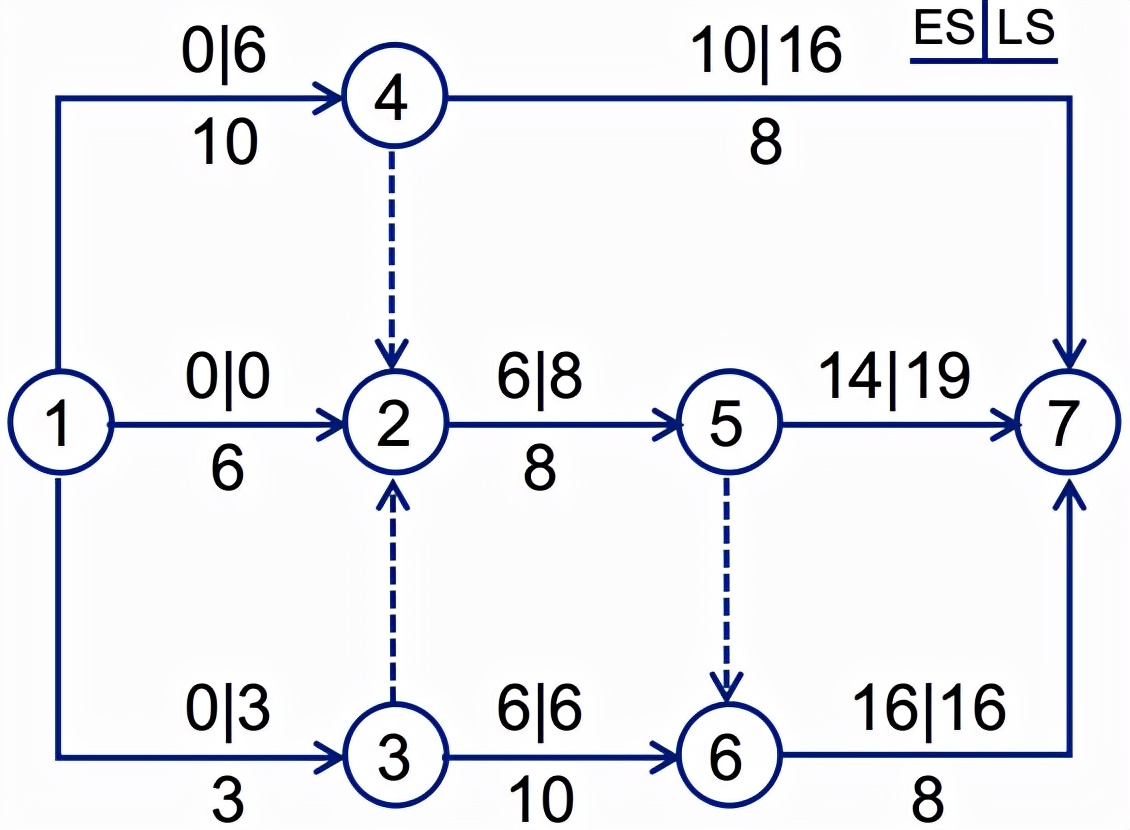 监理工程师进度控制第三章,监理考试进度控制第三章口诀