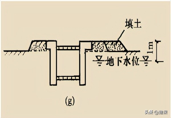 二级建造师市政实务深基坑的开挖,一级建造师深基坑土石方开挖