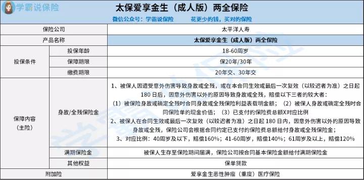太平洋爱享金生两全保险,爱享金生两全保险